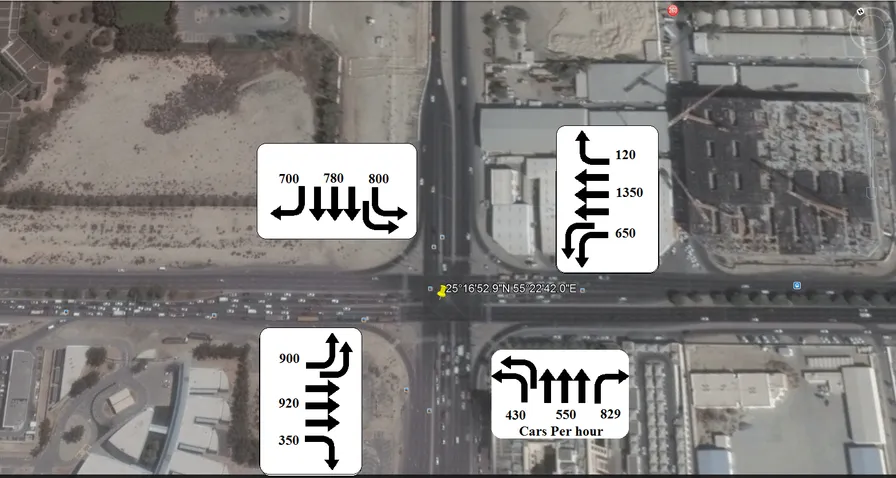 Intersección de Tráfico