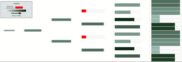 Visualización de la densidad del estanque con umbrales críticos