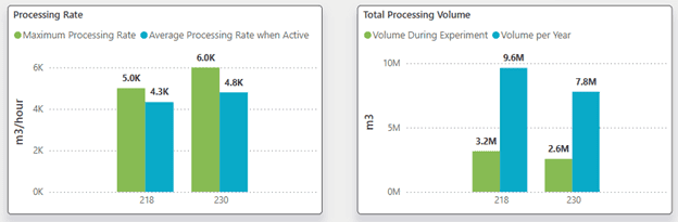 Panel de control de PowerBI comparando escenarios