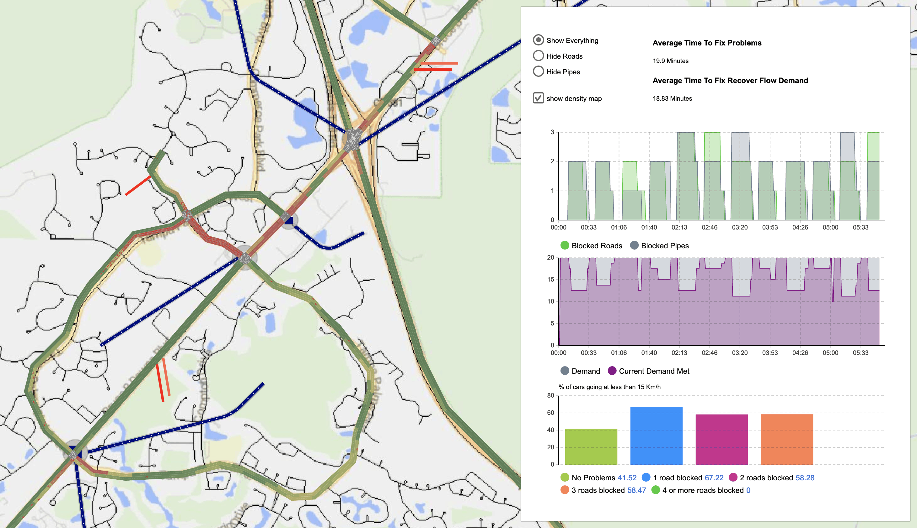Visualización del estado de la red mostrando congestión y averías