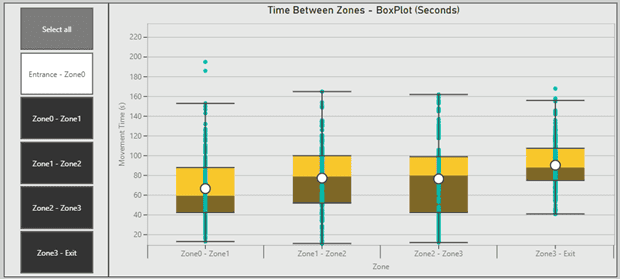 لوحة تحكم Power BI - نظرة عامة