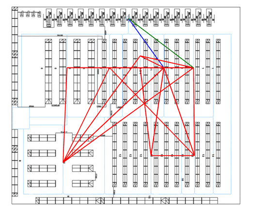Routing generated by the genetic algorithm