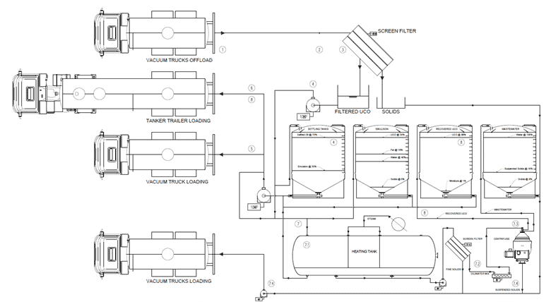 Simulación del proceso de la instalación de reciclaje de ACU