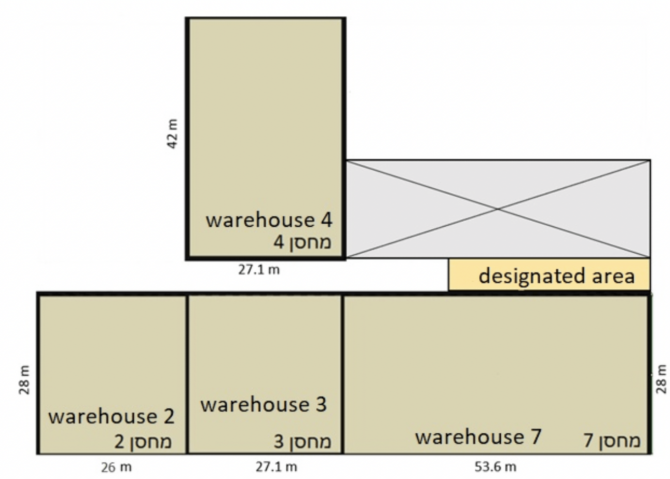 Simulación del almacén en operación